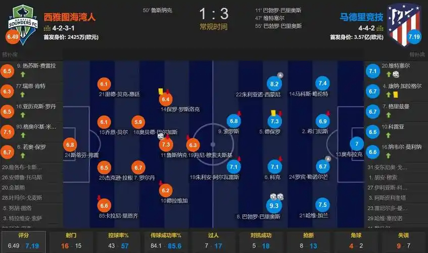 放松身心！东契奇晒今日在高尔夫球场上的合影